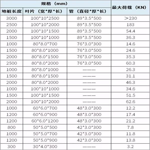 淮北大棚螺旋地桩产品规格尺寸